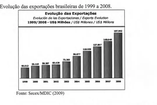 Figura 2  -  Evolução  das  exportações  brasileiras  de 1999  a  2008.