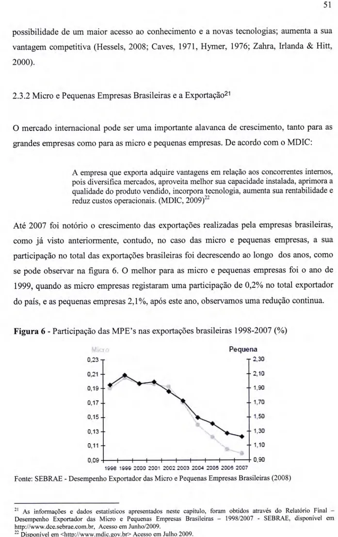 Figura  6 - Participação  das  MPE's  nas exportações  brasileiras  1998-2007  (%)