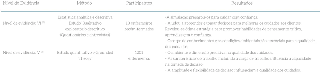 Tabela 1 – Corpus de Análise - Pesquisa CINAHL, MEDLINE – Período 2009-2015.