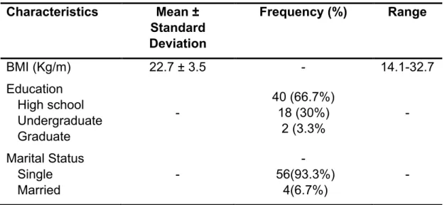 Table 1 depicts the socio-demographic data of the entire sample. 