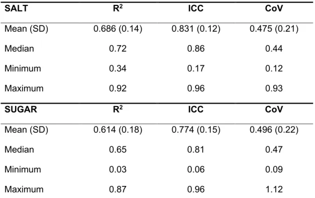 Table  4  depicts  the  results  of  the  Multidimensional  Assessment  of  Introceptive Awareness (MAIA) questionnaire