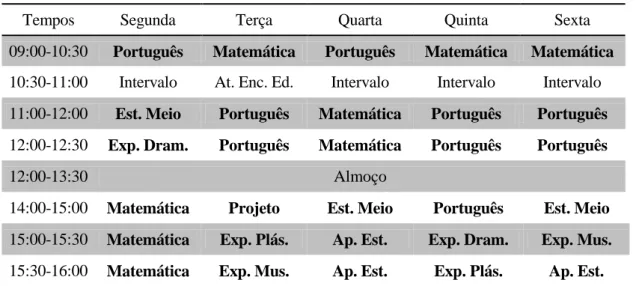 Tabela 2 – Componente letiva do 1.º CEB 