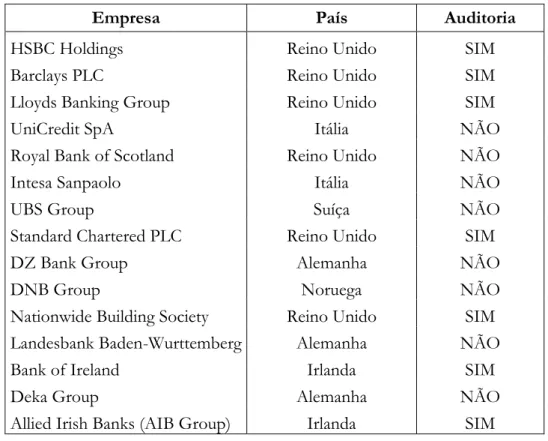 Tabela 7: Empresas que Possuem CbCR Independente Auditado 