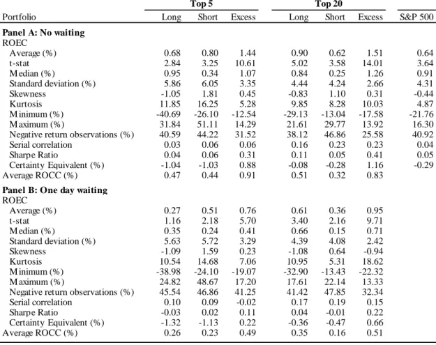 Table 1: Excess returns of the simple pairs trading strategy and S&amp;P500 
