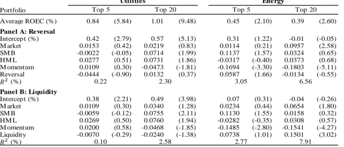 Table 6 analyzes the risk exposure of the Utilities sector, against the Energy sector
