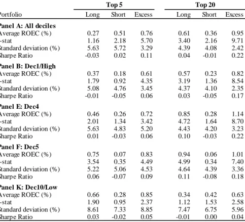 Table 8: Pairs trading by size 
