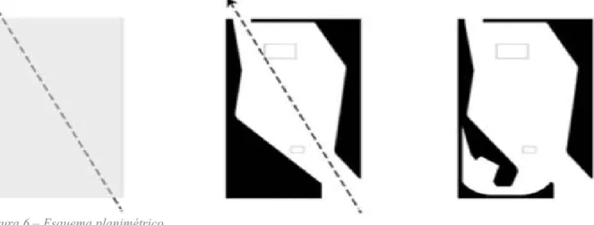 Figura 6 – Esquema planimétrico 