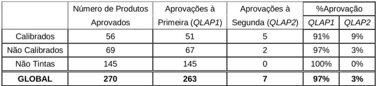 Tabela 2.2 – Balanço das aprovações mensais com base nos dados do AS400. 
