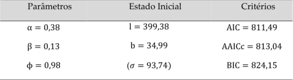 Tabela 4.5. Critérios de avaliação da precisão dos modelos propostos (homens e mulheres) Modelo 1 +  Modelo 2 + Modelo 3 +