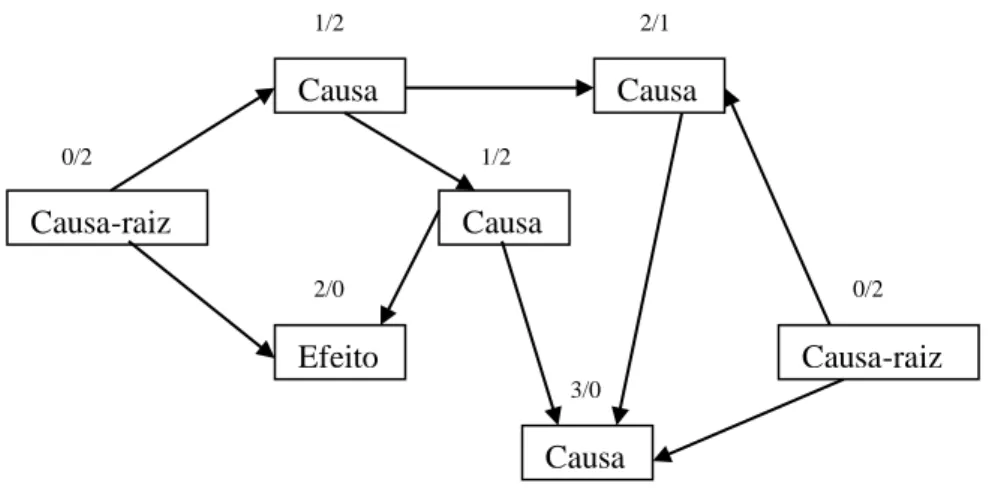 Figura 3.4: Exemplo de Diagrama de relações 