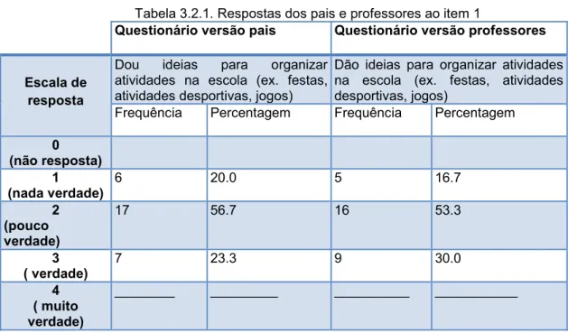 Tabela 3.2.1. Respostas dos pais e professores ao item 1 