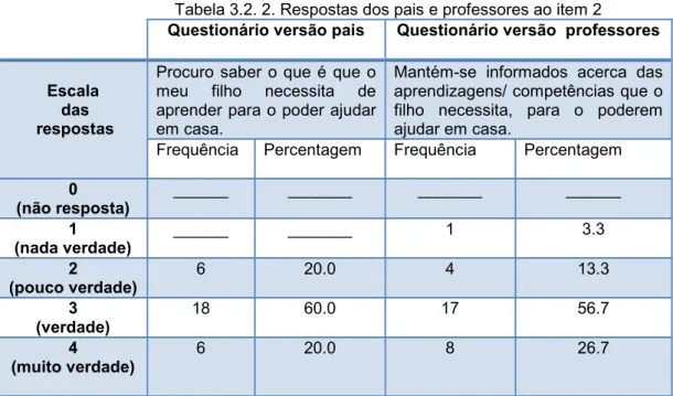Tabela 3.2. 2. Respostas dos pais e professores ao item 2  Questionário versão pais Questionário versão  professores