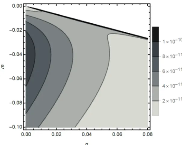 Figure 6.2: Baryon-to-entropy ratio η S (6.3.24) contour plot for the particular choice M 1 = M 2 = M P and T D = 2 × 10 16 GeV.