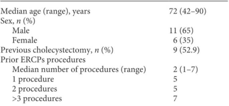 Table 1.  Demographic and baseline patient data (n = 17)
