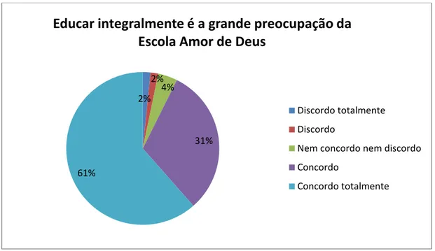 Figura 8- Educar integralmente é a grande preocupação da Escola Amor de Deus. 