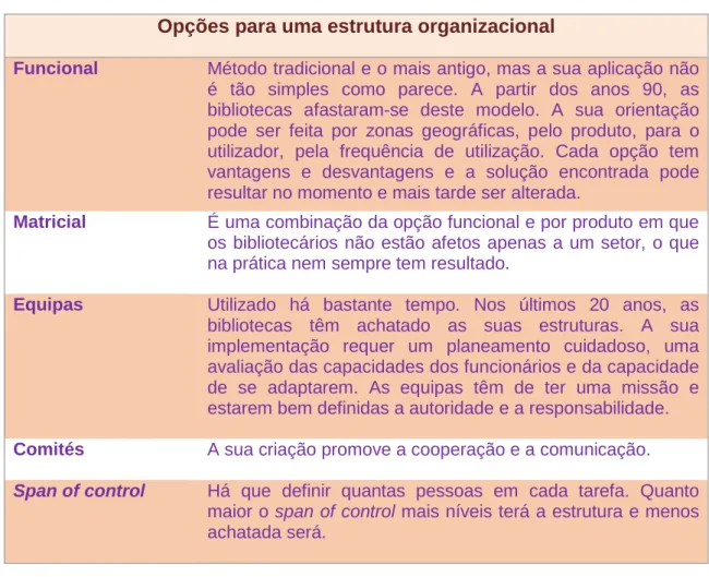 Tabela 4. 2- Estruturas organizacionais -  Adaptado de Management basics for information  professionals de Evans e Alire, 2013, pp 138-150 