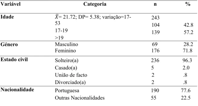 Tabela 1 - Características sociodemográficas e académicas da amostra (N=246) 