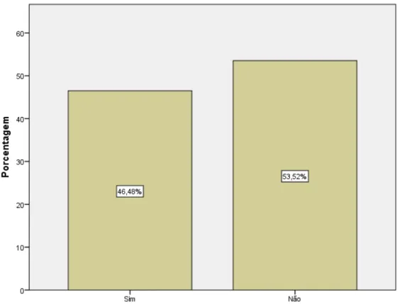 Gráfico 16-Distribuição percentual da variável Filhos, depois do funcionário ter iniciado funções na RTE