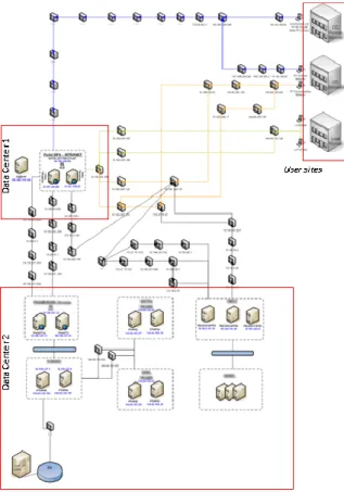 Figure 1 – Sample diagram of an application with multiple dependencies 