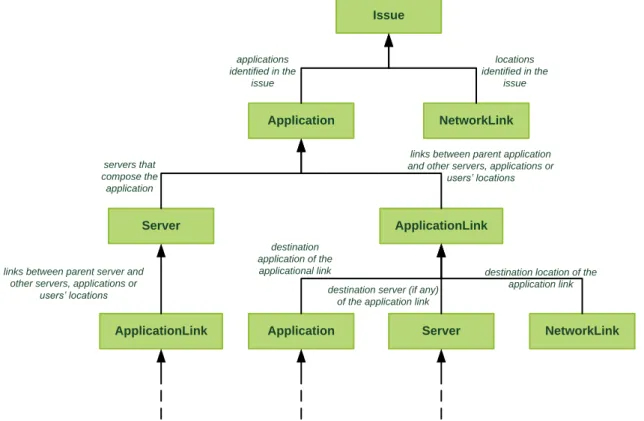 Figure 6 – Generic Network Graph 
