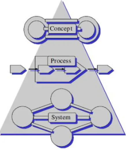 Figure 2.4.: The Service Prerequisites Model