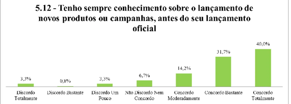 Gráfico  13  –  Tenho  sempre  conhecimento  sobre  o  lançamento  de  novos  produtos  ou  campanhas, antes do seu lançamento oficial 