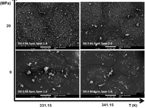 Figure  7|  SEM micrographs at  200x magnification  and mean particle size  of  Geleol™ particles  produced by PGSS® (nozzle diameter d=250 µm); effect of operating conditions