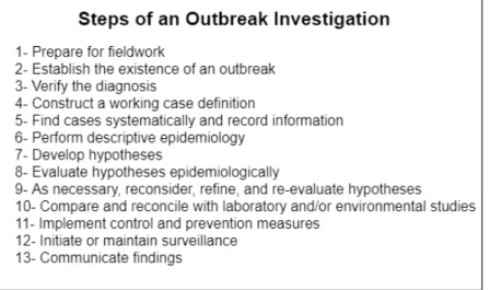 Figure 2.1: Steps existent in an outbreak investigation. Source: CDC 3