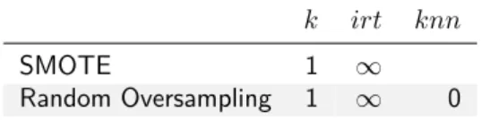 Table 1: Limit case configurations