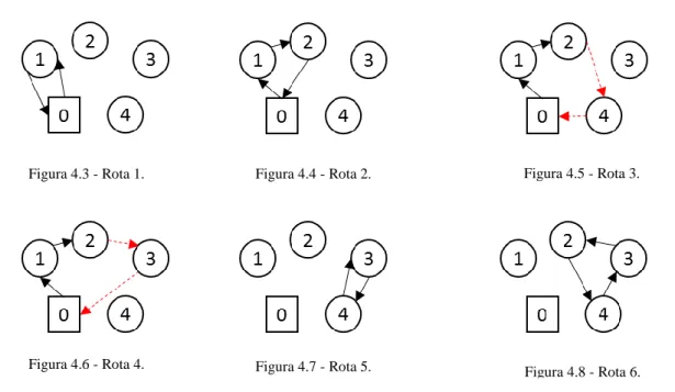 Figura 4.3 - Rota 1.  Figura 4.4 - Rota 2.  Figura 4.5 - Rota 3. 