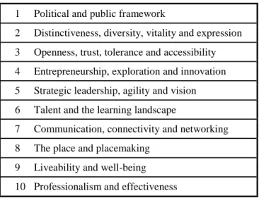 Table 10 - L-CCI Dimensions 