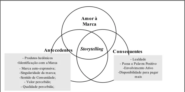 Figura 5 – Mapa  conceptual da investigação  | Fonte: Elaboração  própria.  