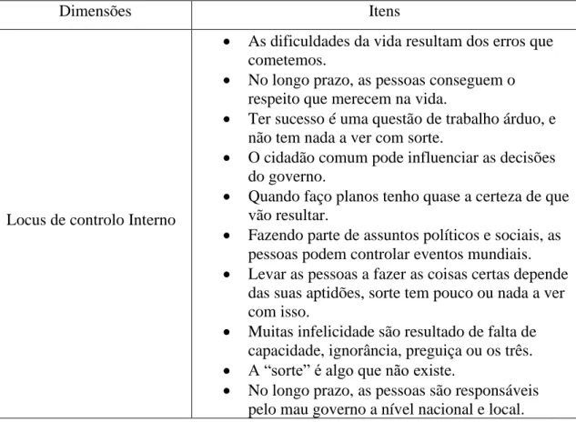 Tabela 6 - Adaptado de Ten scales of locus of control (Koo, 2008) 
