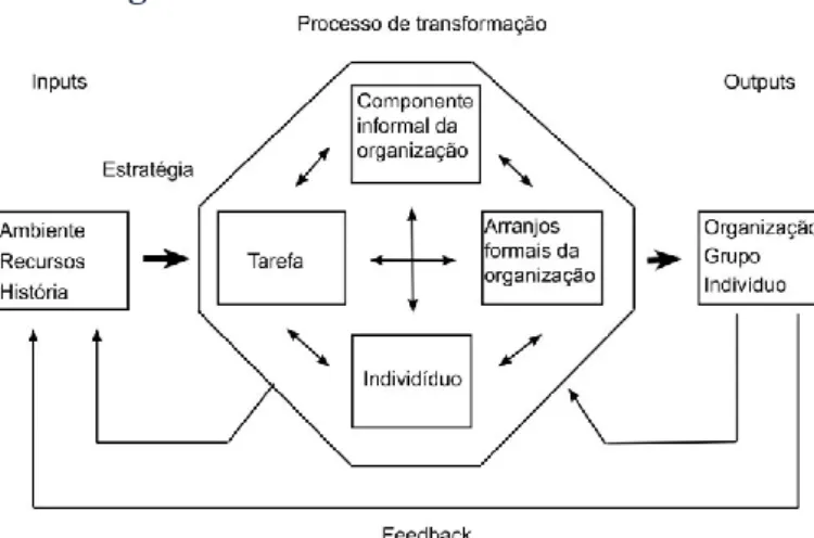 Figura 1 - Modelo de Congruência  