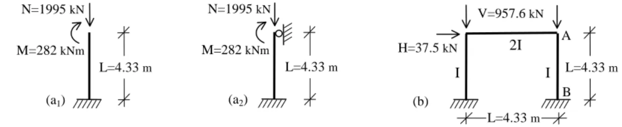 Fig. 1 – Exemplos ilustrativos:  (a) coluna isolada (a 1 ) EC2, EC3 (a 2 ) EC4     (b) pórtico  Quadro 7 - Dimensionamento e verificação de segurança da coluna isolada 