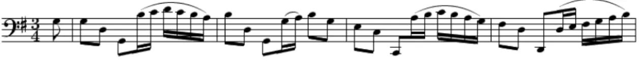 Figure 2.1: The first four bars of J. S. Bach’s Courante of his Suite No. 1 in G major, BWV 1007 2.2.1 String Modeling