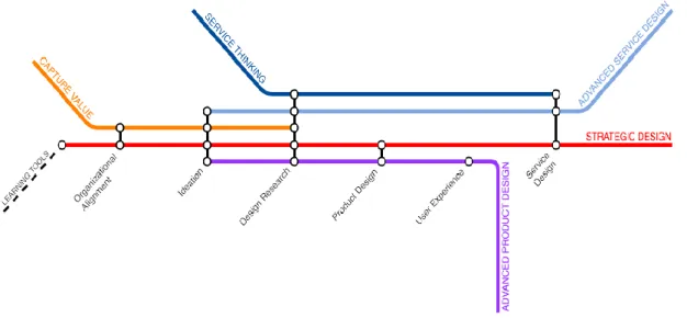 Figure 1 - Subway Map (source: company material, translation by the author) 