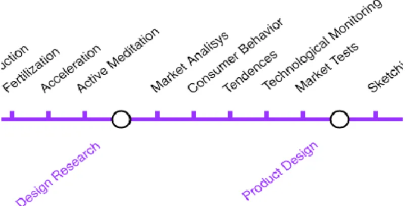 Figure 2 - Subway Map, Design Research station   Source: company material 