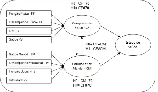 Figura 1- Modelo Estrutural do Estudo  Fonte: Elaborado pela autora. 
