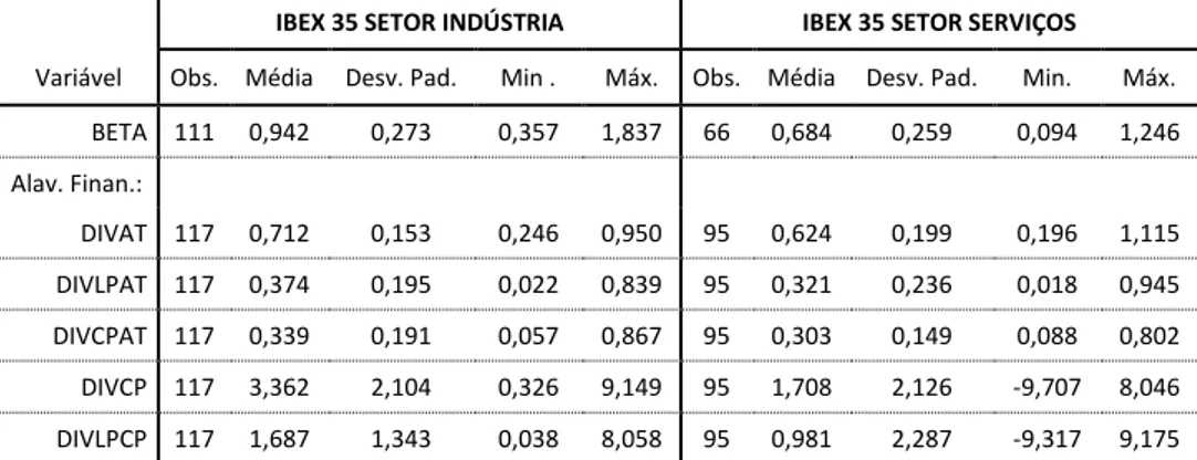 Tabela 6 – IBEX 35 - análise descritiva das variáveis por setor de atividade    