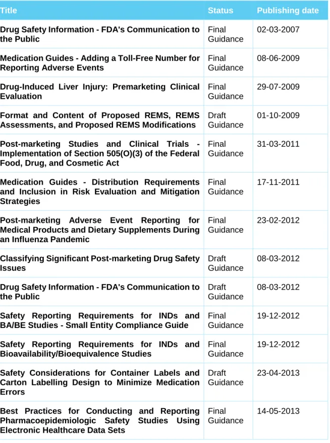 Table 1 - Current (April 2017) available Drug Safety FDA Guidance 