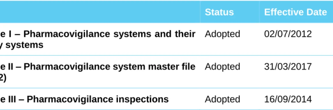 Table 2 - Current (November 2017) GVP modules provided by the EMA 