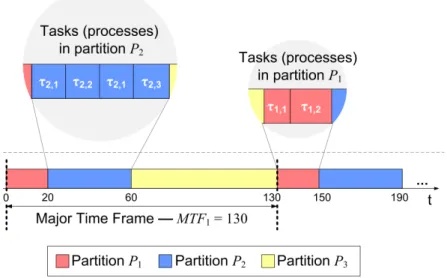 Figure 2.5: Two-level hierarchical scheduling
