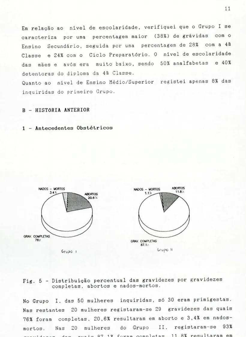 Fig. 5 - Distribuição percentual das gravidezes por gravidezes  completas, abortos e nados-mortos