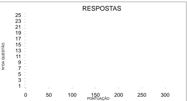 gráfico da Figura VI  é possível verificar os pontos fortes e fracos da  das  empresas  brasileiras  no  tocante  à  sua  cultura  intra