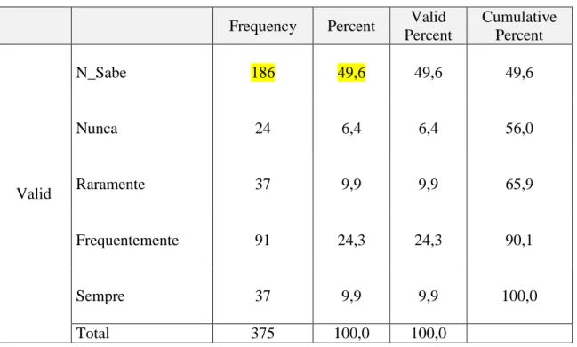 Tabela VI. Tabela de frequência do indicador Processo Decisório 1  Frequency  Percent  Valid 