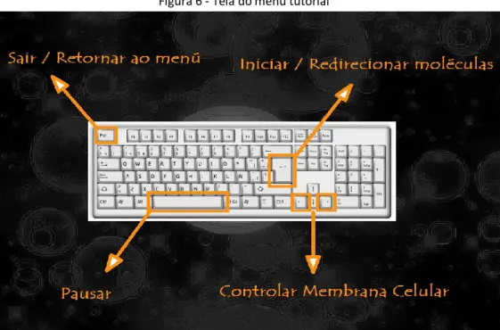 Figura 6 - Tela do menu tutorial 