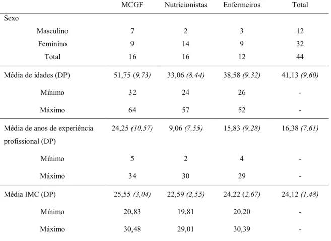 Tabela 2 - Características sociodemográficas dos participantes 