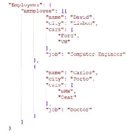 Figura 15 - Logotipo JSONCódigo  3 - Exemplo JSON.