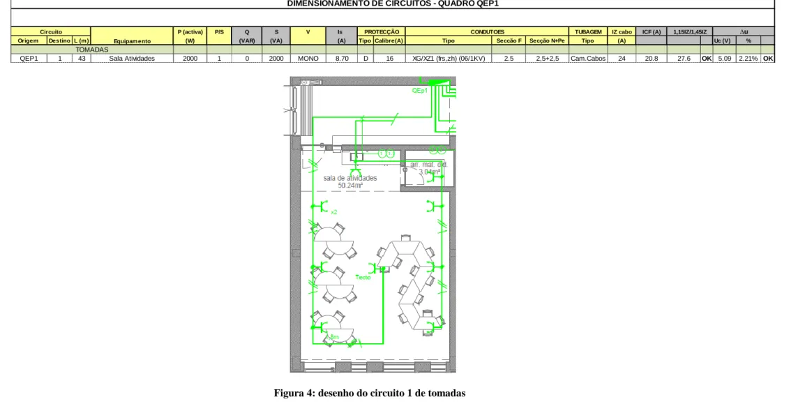 Tabela 5: folha de Excel com o dimensionamento do circuito1 de tomadas 